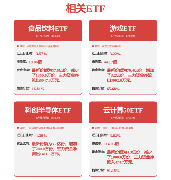 配资公司平台 A股收评：缩量3420亿元！三大指数继续调整，中药、光伏设备板块涨幅居前